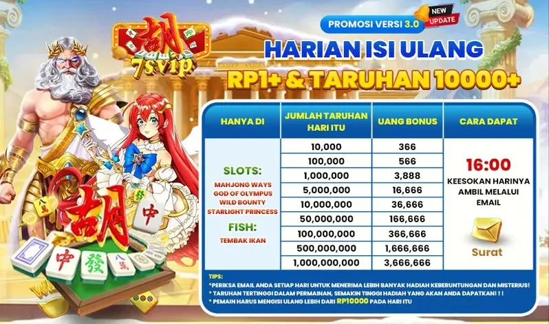 Harian Isi Ulang RP1+ & Taruhan 10000+